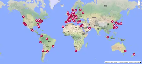 The top most famous attractions in the world