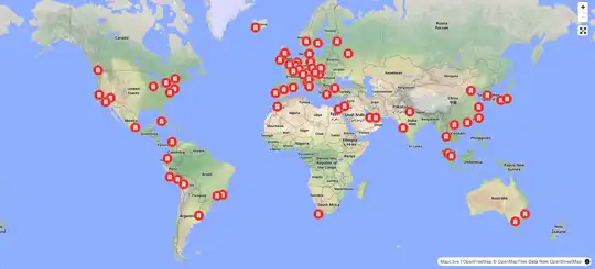 The most famous cities in the world